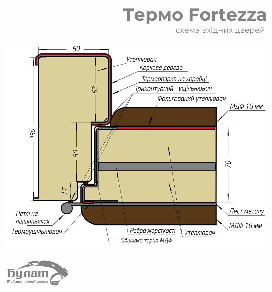 Вхідні двері Bulat (Булат) Колекція  "Термо Fortezza" модель "536" квартира фото 10 | Соло Двері
